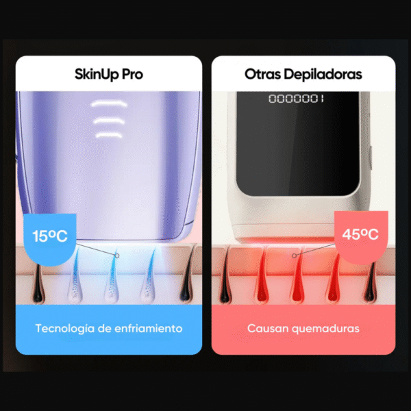 Láser permanente - Skinup Pro